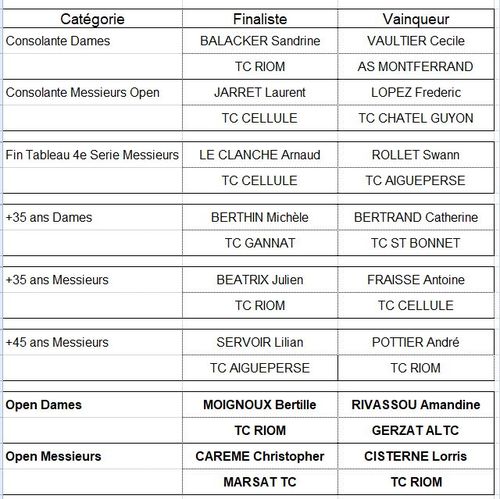 Resultats2024